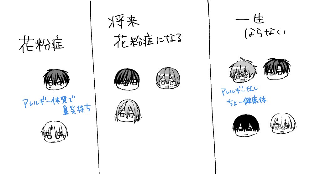 nerunerune24's tweet photo. 花粉症の表 https://t.co/UjbrHdqILu