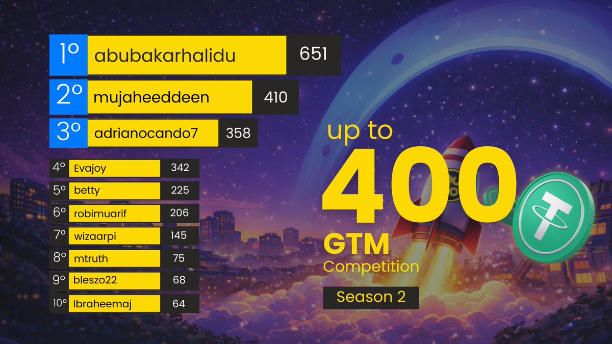 Abubakar Halidu tweet media