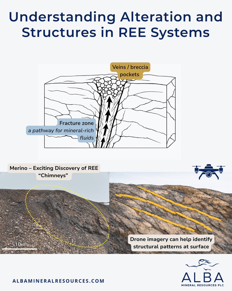 Alba Mineral Resources tweet media