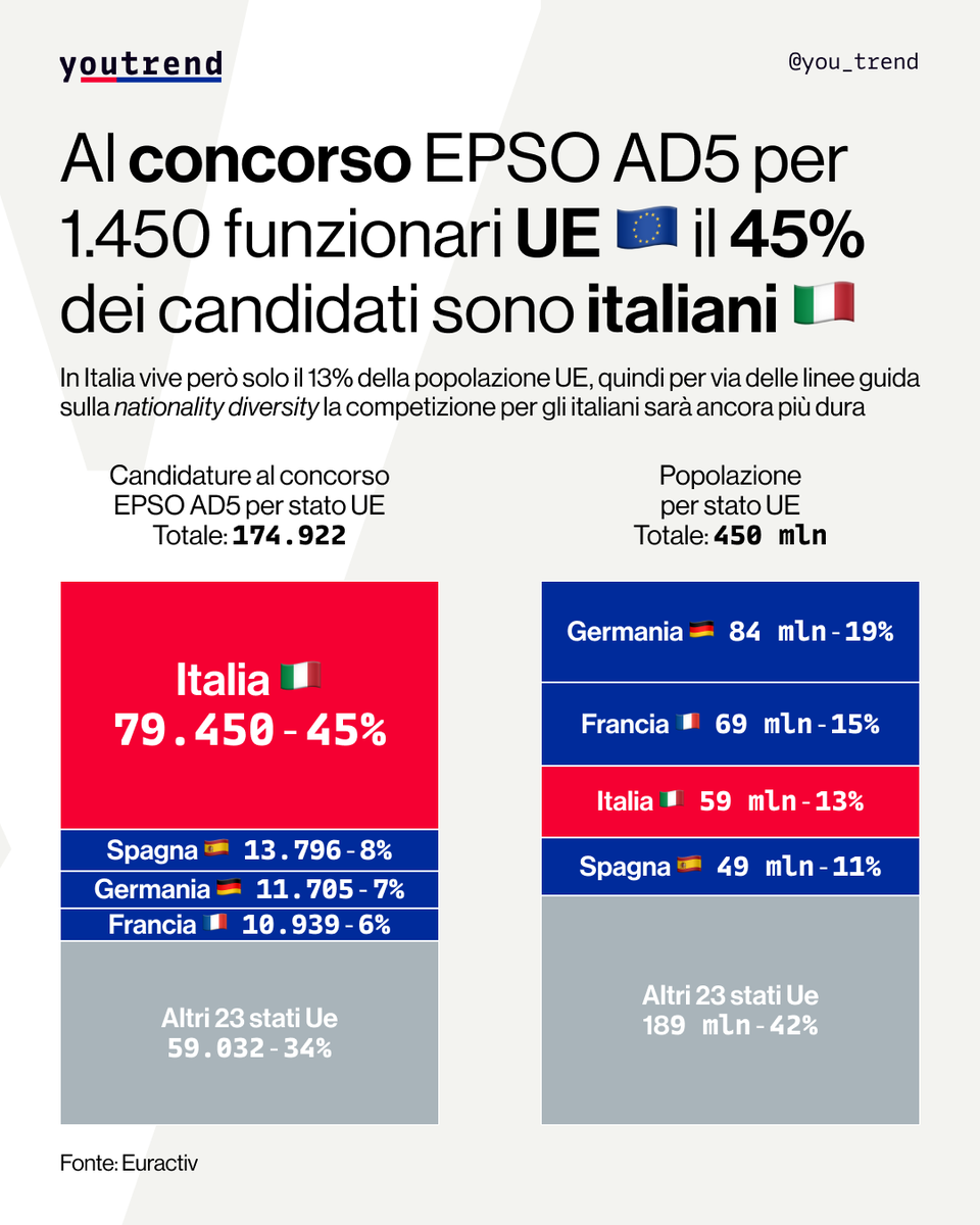 Youtrend tweet media