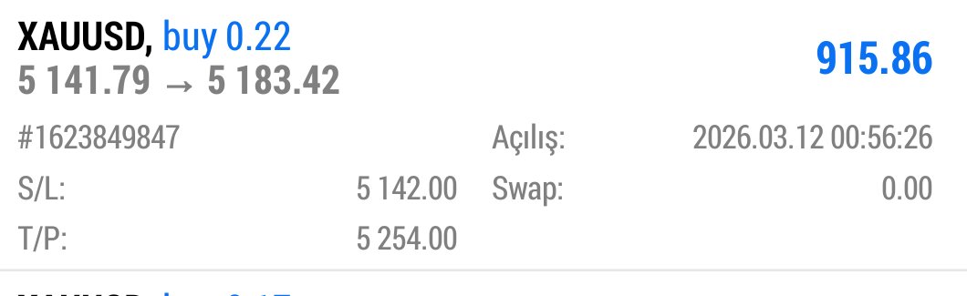 wolfa9006's tweet photo. Vaziyet alındı patlamasını bekliyoruz stoplar maliyete çekildi risk sıfırlandı #xauusd https://t.co/7PZuwmp9G8