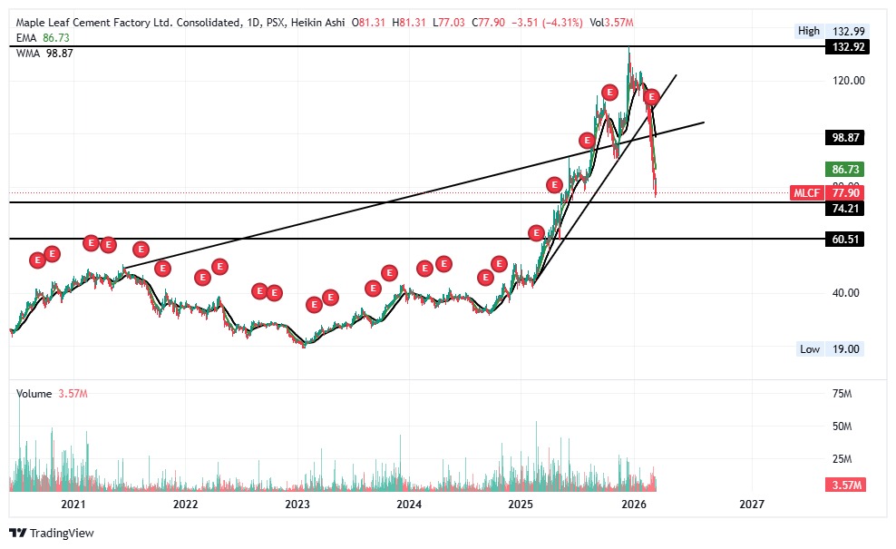Mr Hope Psx tweet media