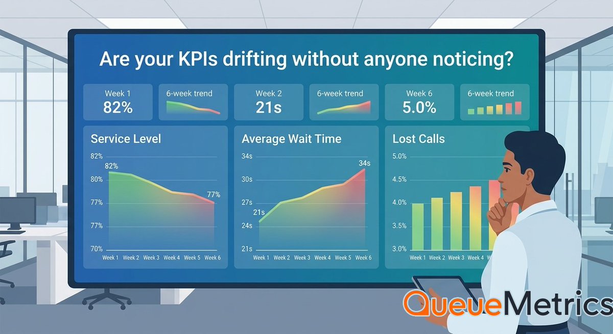 QueueMetrics tweet media