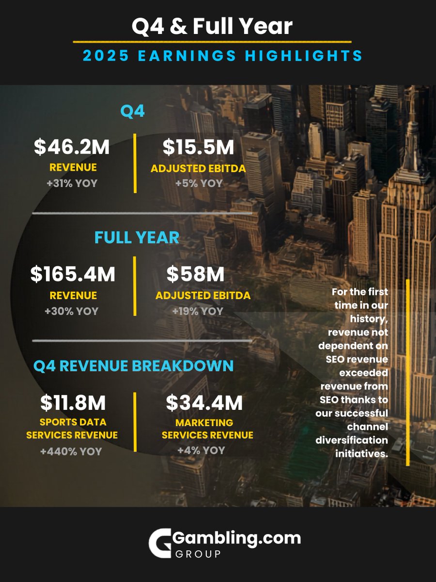 Gambling.com Group tweet media