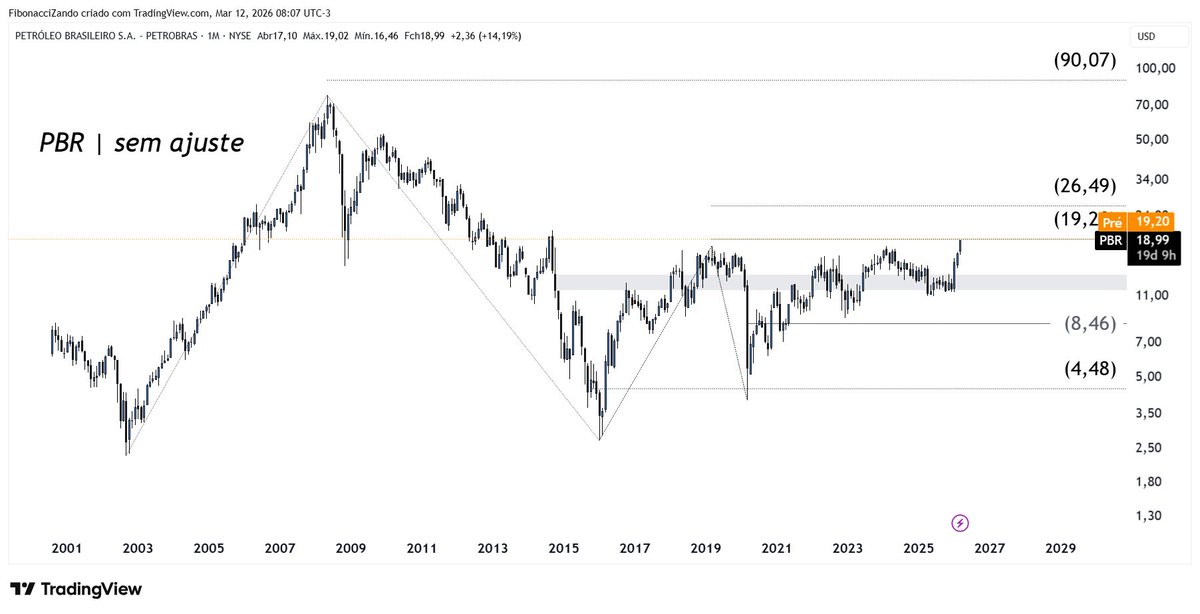 brumazzoni's tweet image. Agora PBR (adr da Petrobras) SEM AJUSTE #dividendos a história muda e aumenta a facilidade na definição de alvos em #dólar