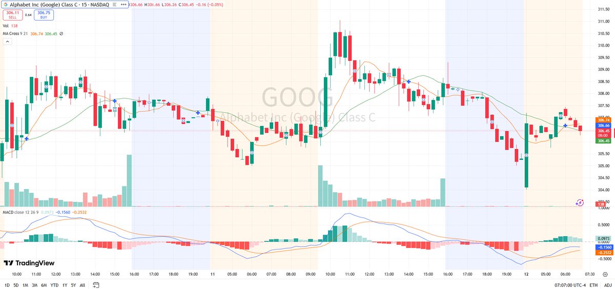 SinghaVicky's tweet photo. $GOOG 🌐 Global internet platform

GOOG continues drawing market attention as its ecosystem spans search, YouTube, Android, and cloud computing.

Add my private WhatsApp for real-time trading alerts:
https://t.co/JSqxJ27xm0
#ETN #EMR #VRT #HUBB #GEV https://t.co/k5B2uyEdL3