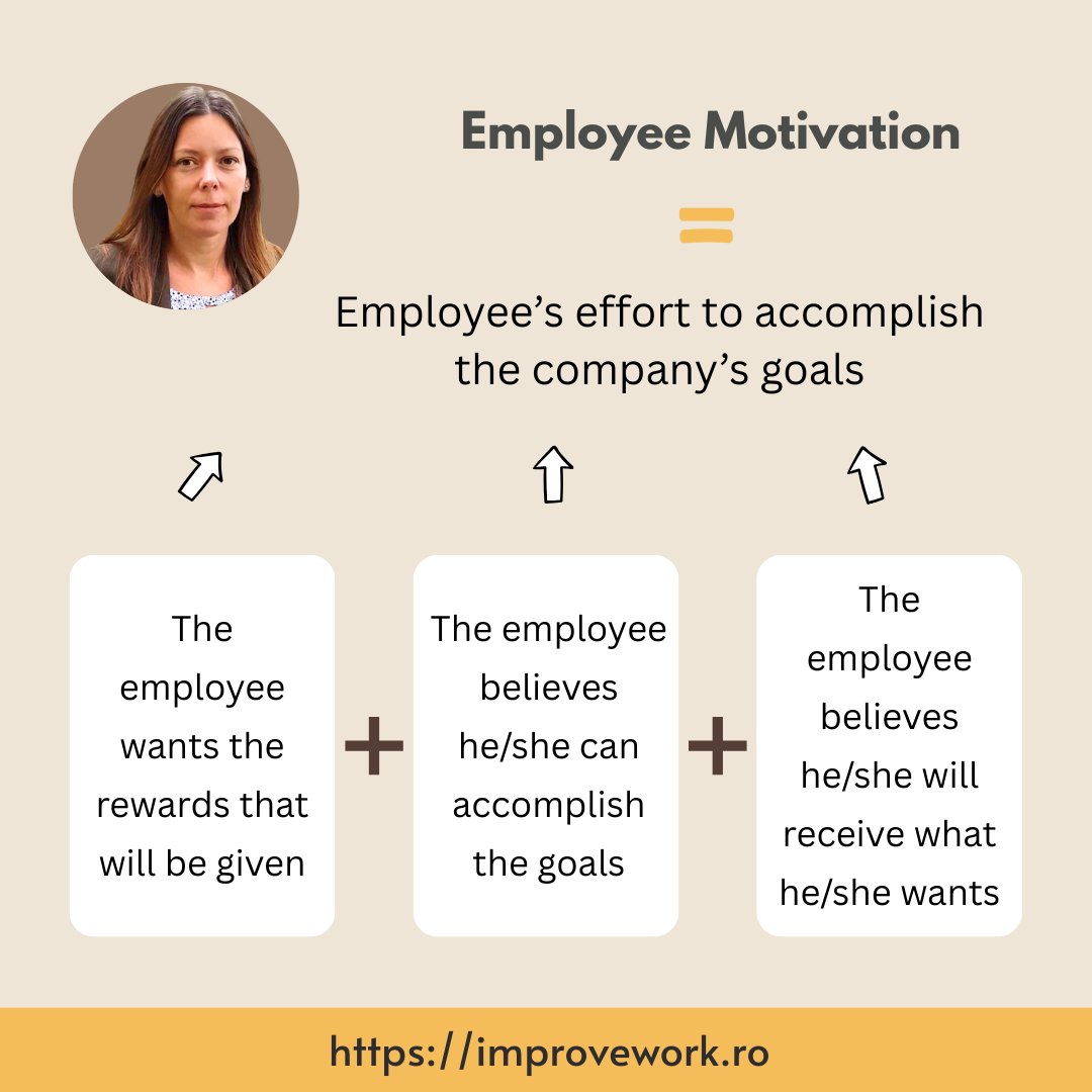 Improve Work, Daniela Tancau tweet media