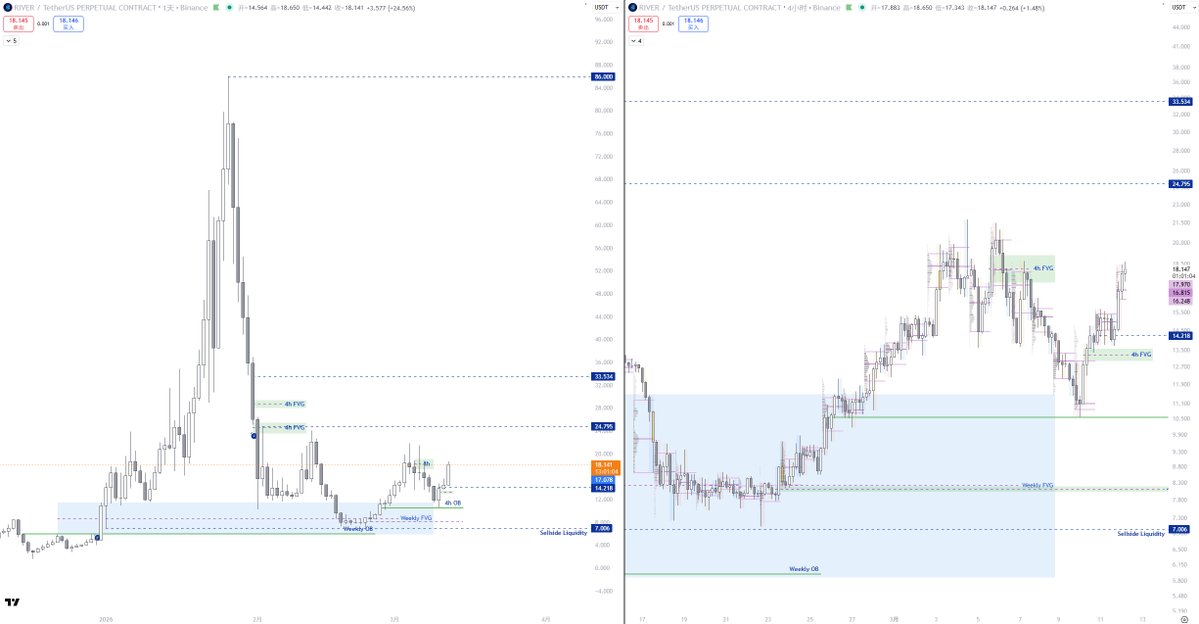 Sab.Trader tweet media