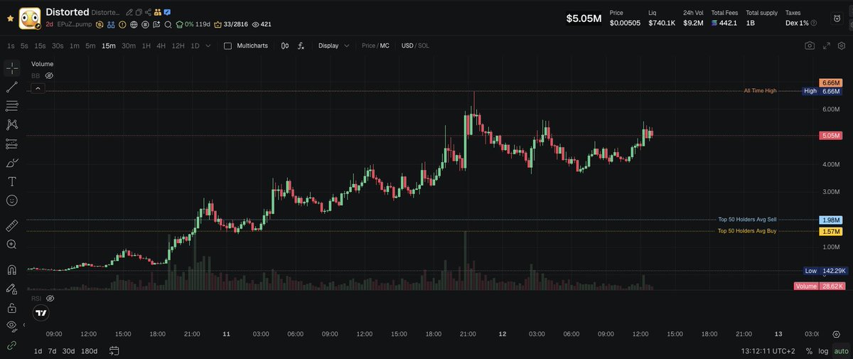 Mr. Beefman 🥩 tweet media