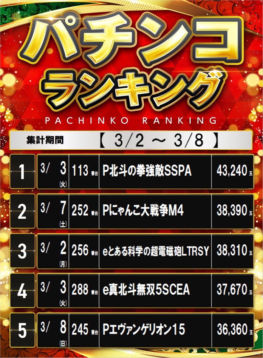 ダイナム三重玉城店 tweet media