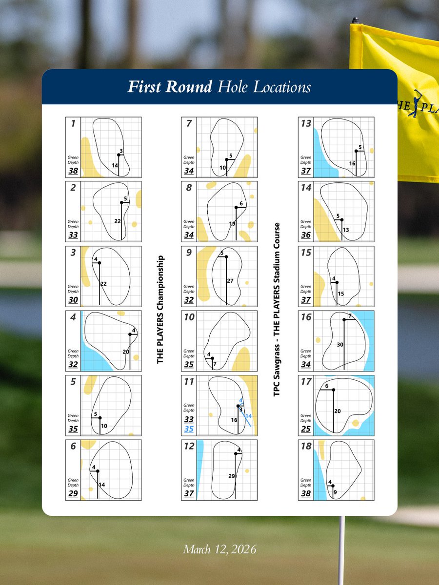 THE PLAYERS tweet media