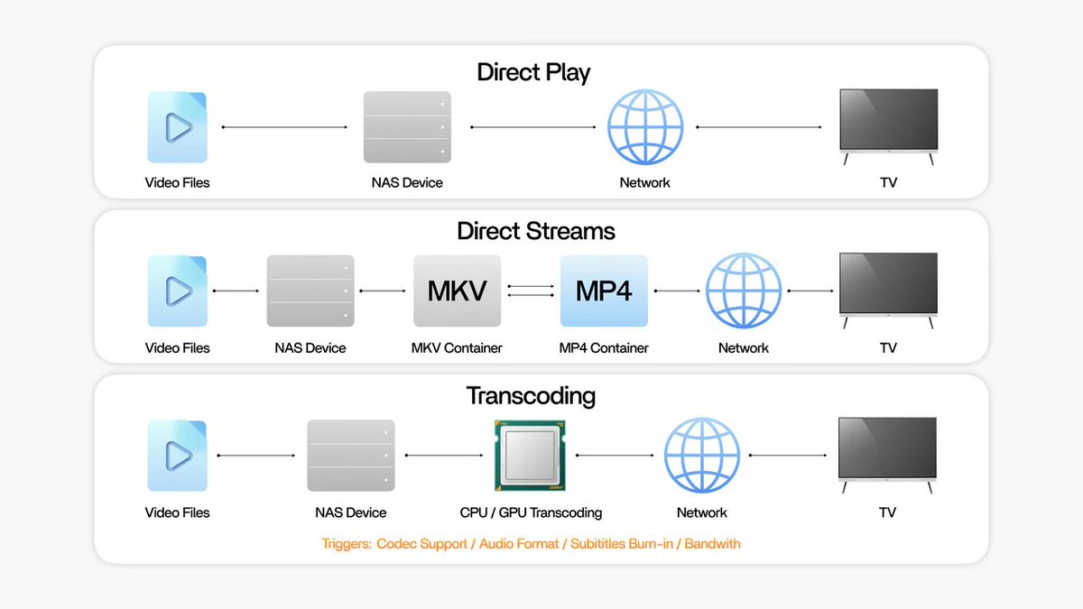 ZimaSpace tweet media