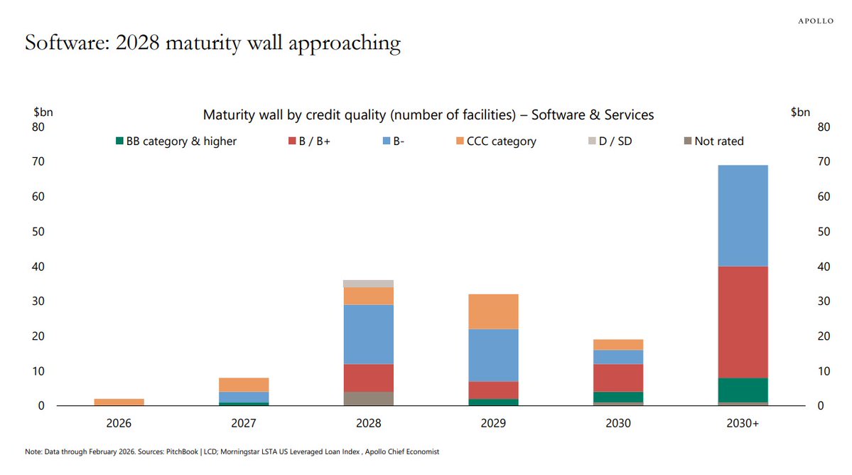 Joe Weisenthal tweet media