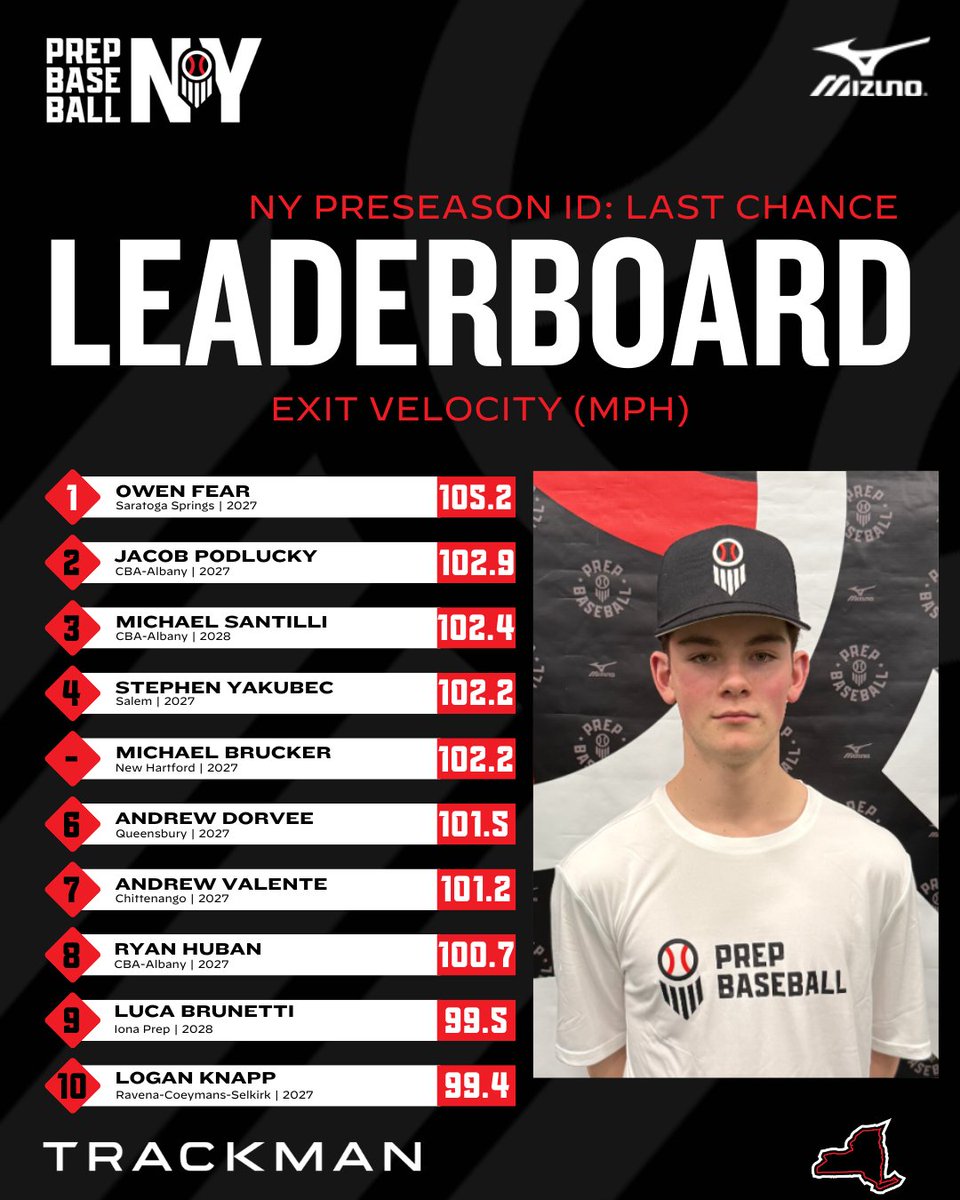 Prep Baseball New York tweet media