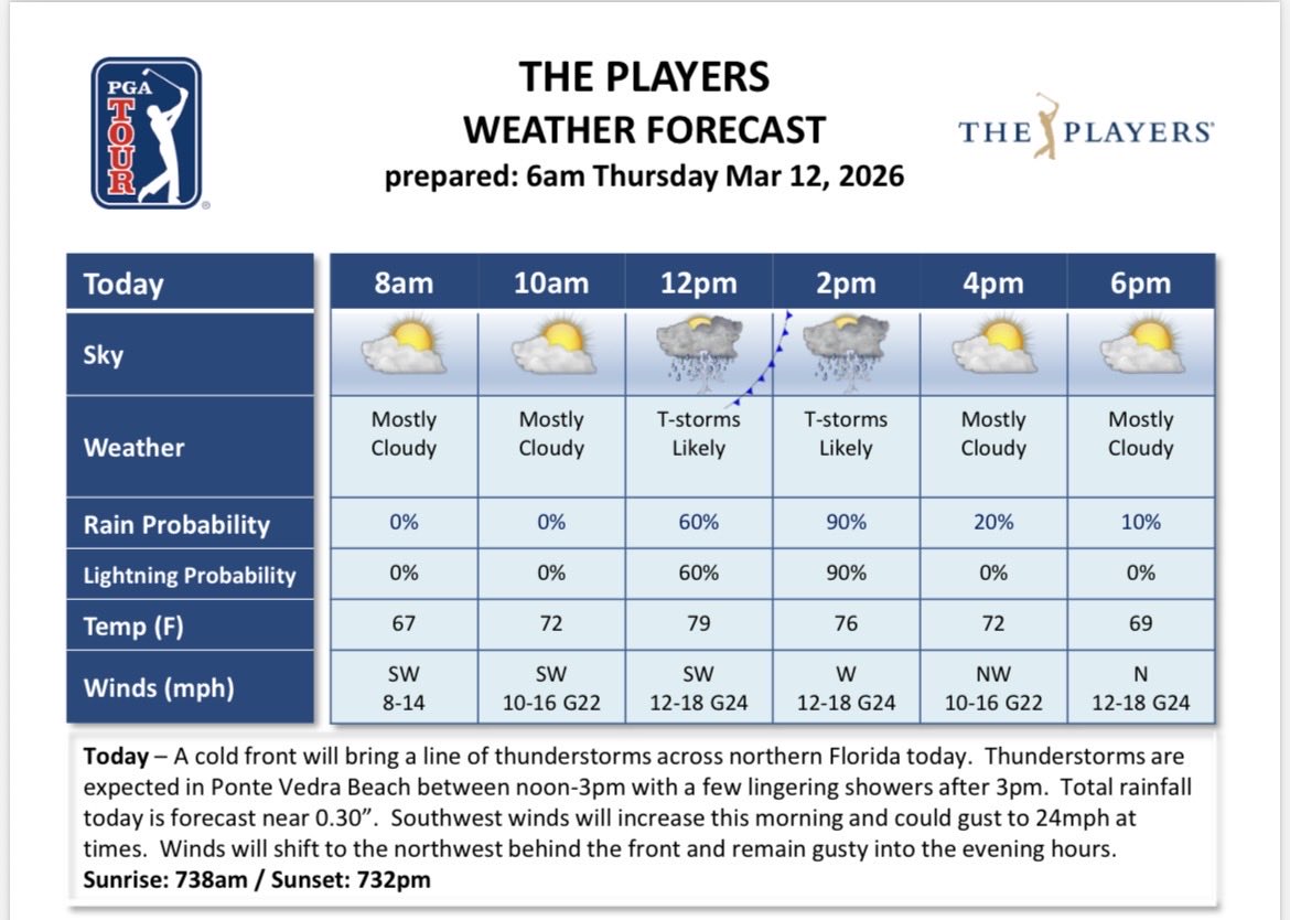 PGA TOUR Communications tweet media