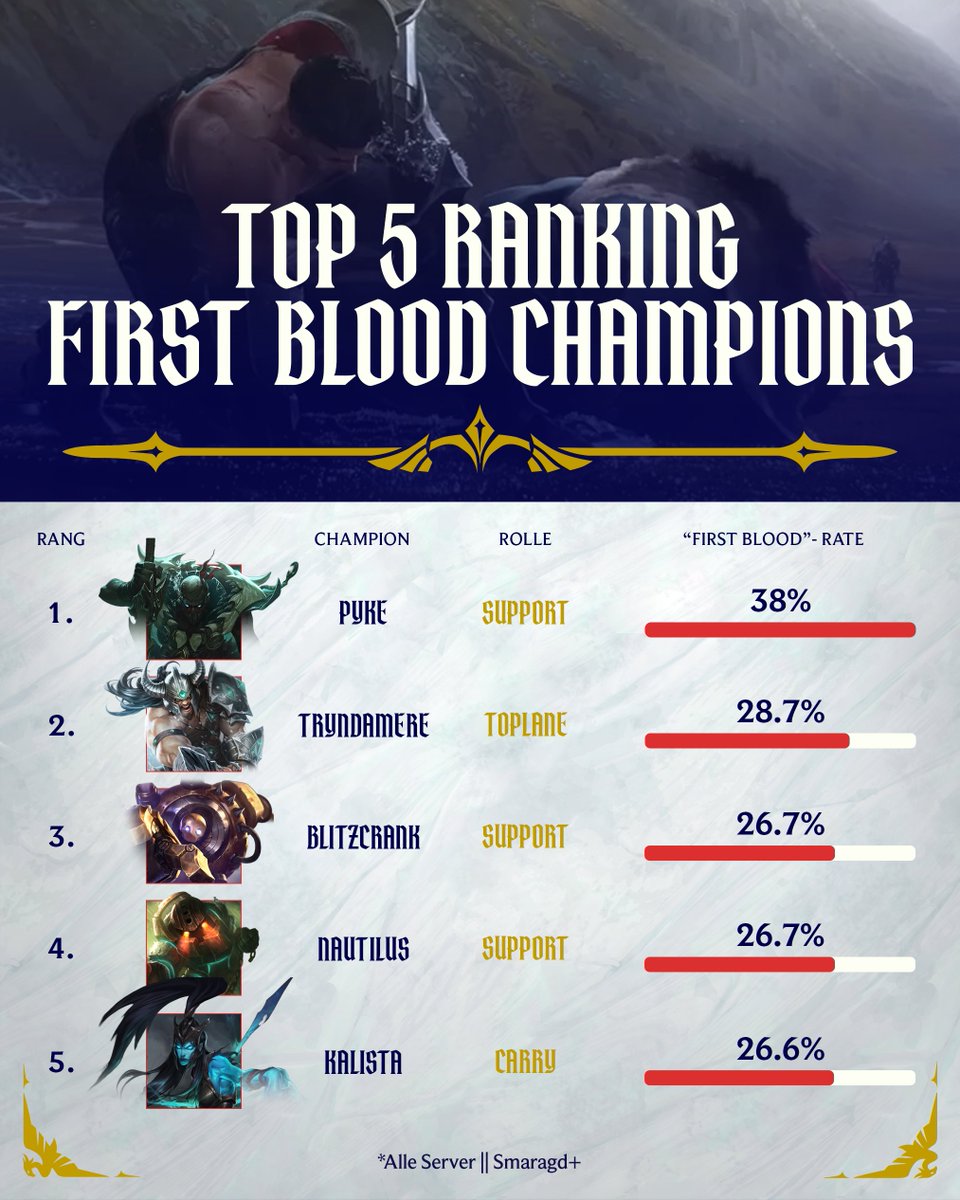 League of Legends DE tweet media