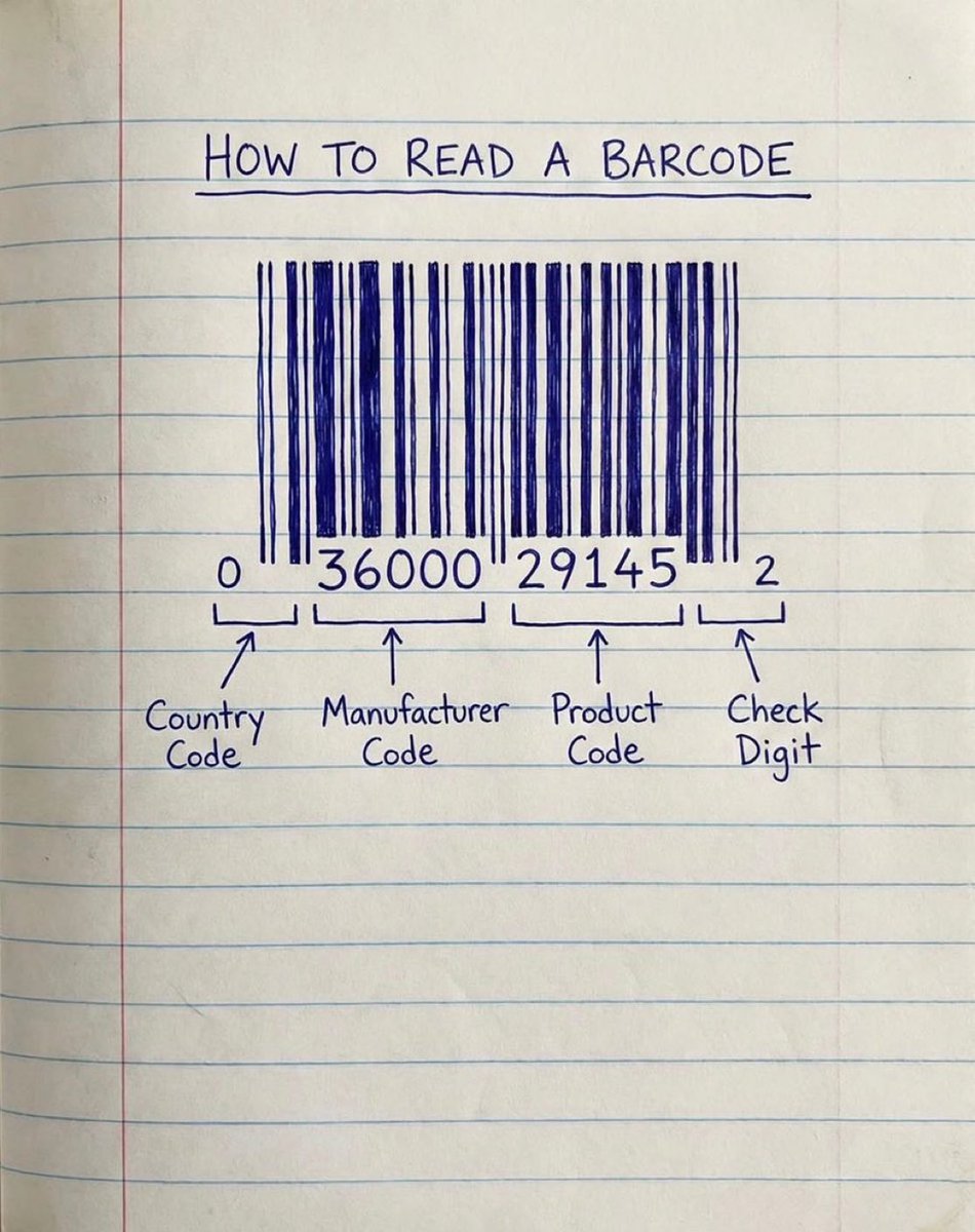 24x7knowIedge's tweet photo. Barcodes are not just a random number. https://t.co/4QRQV0Eb7g