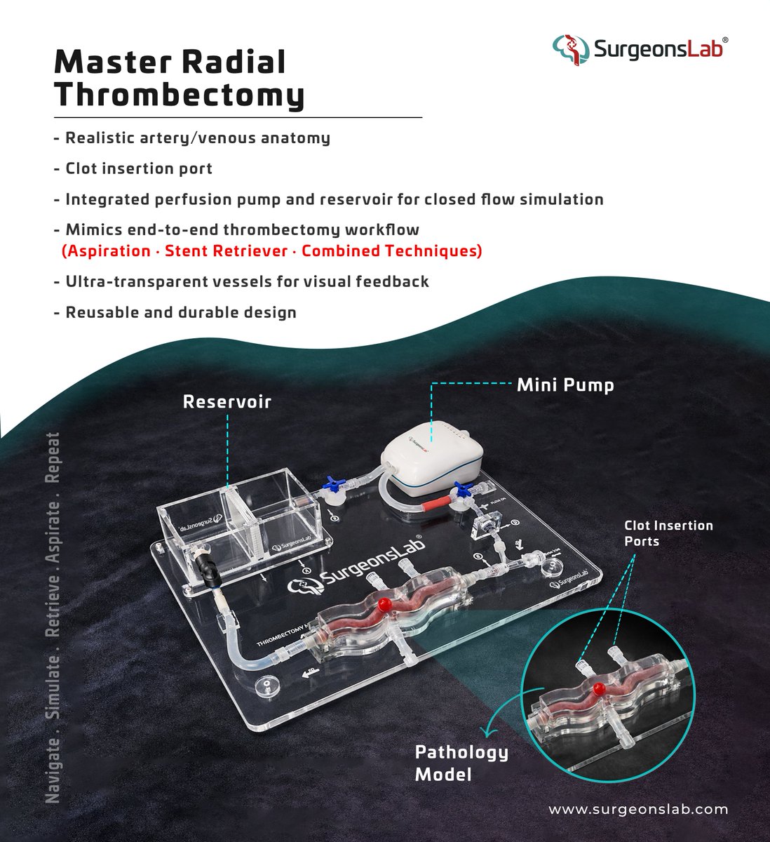 SurgeonsLab tweet media