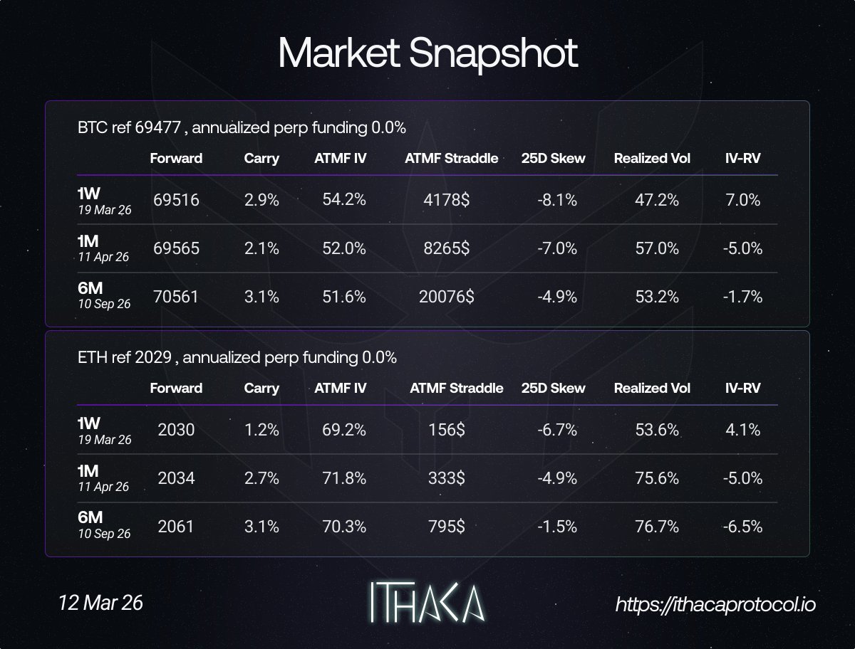 Ithaca Protocol tweet media