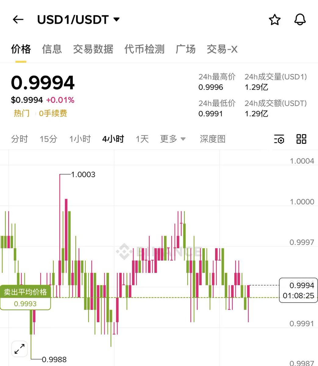 天晴ETH tweet media