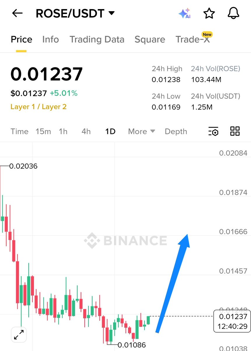 𝐔𝐌𝐄𝐑 ( THE BULL ) 🔥🔥 tweet media