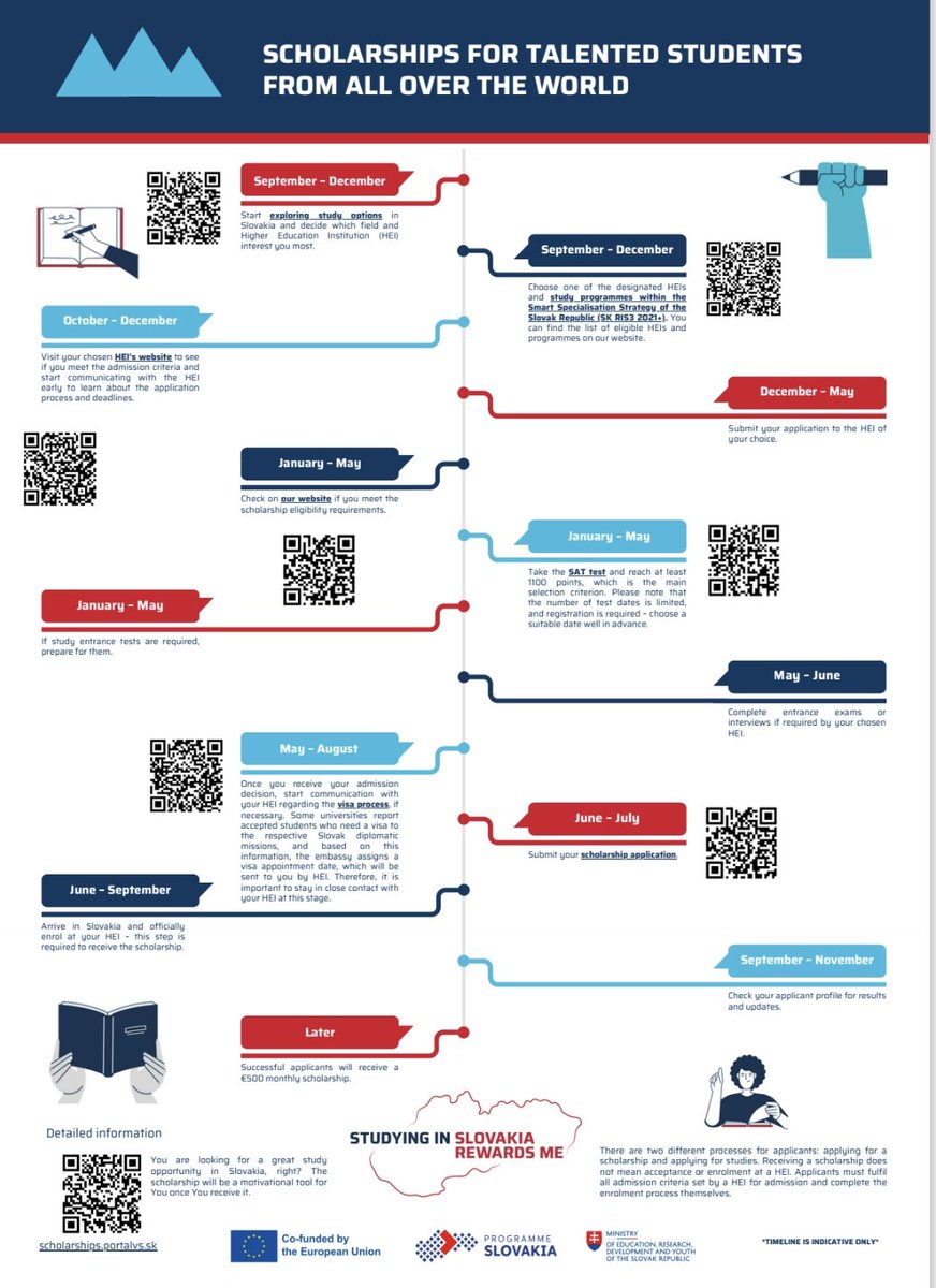 Slovakia in the EU tweet media