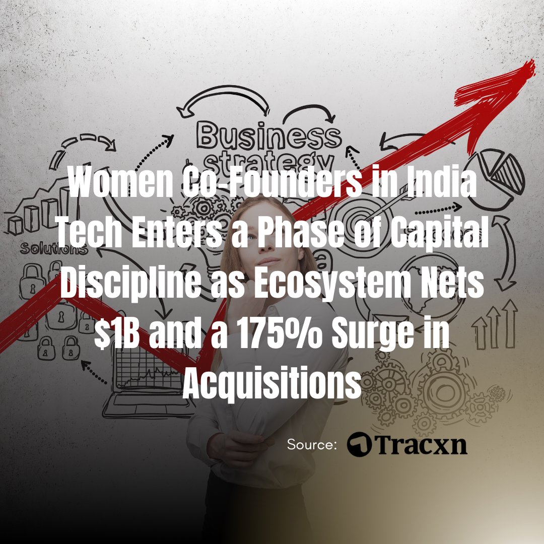 Artha Group tweet media