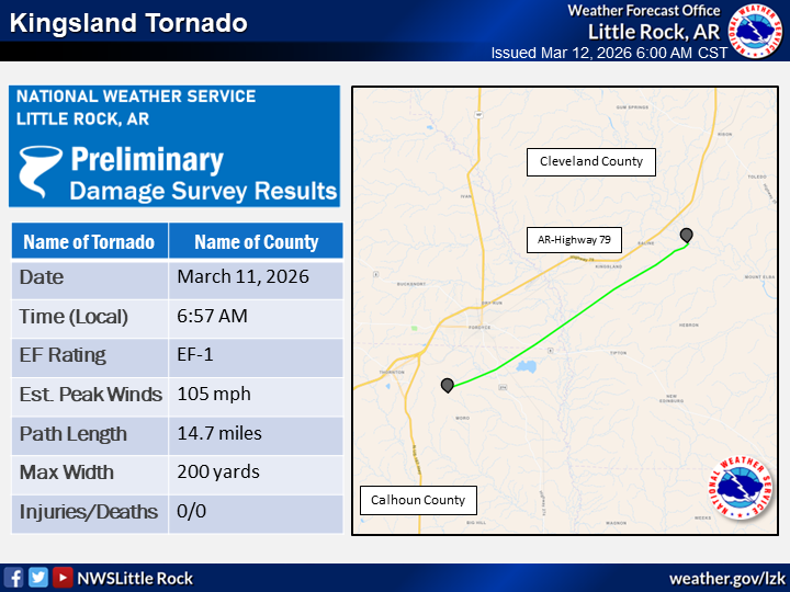 NWS Little Rock tweet media