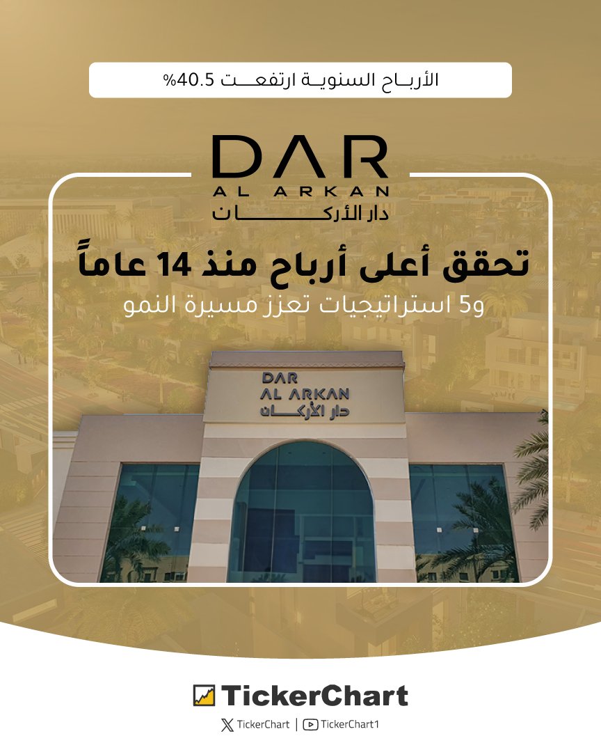 TickerChart tweet media