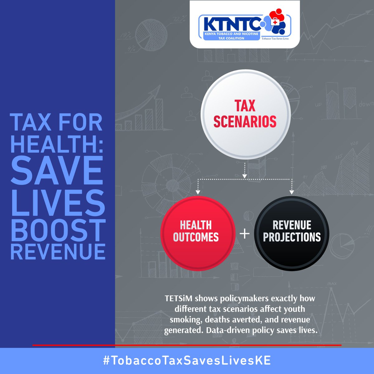 The numbers don't lie. Share this post. Tell the National Assembly: Use the TETSiM evidence. Tax for our health. Tax for our future.#TobaccoTaxSavesLivesKE