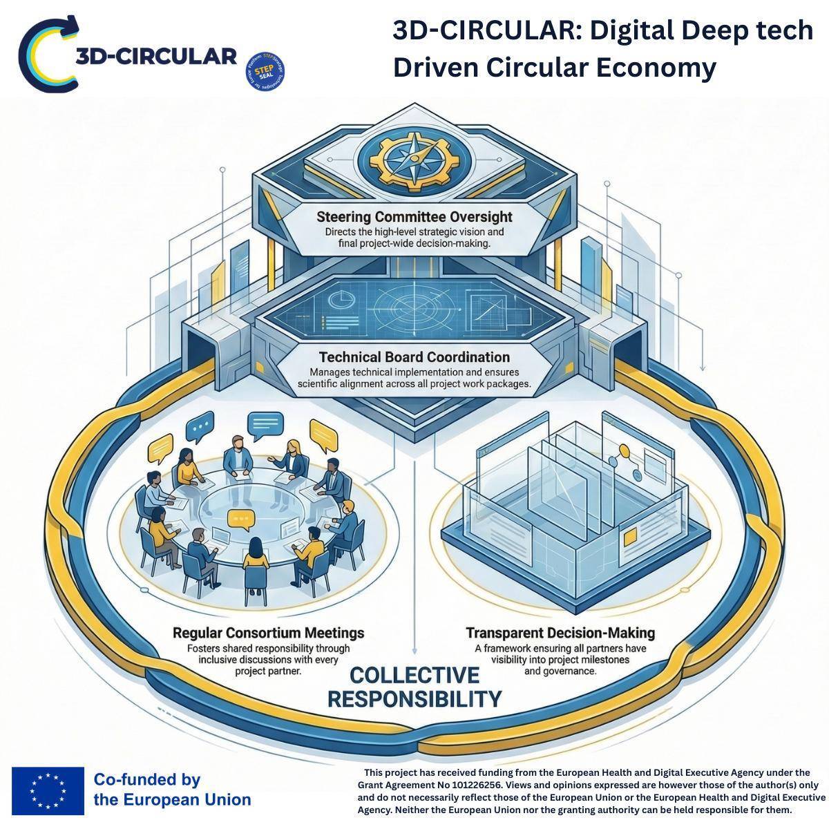 3D-Circular tweet media