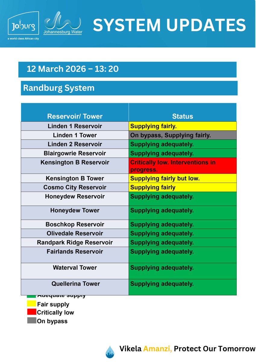 Johannesburg Water tweet media