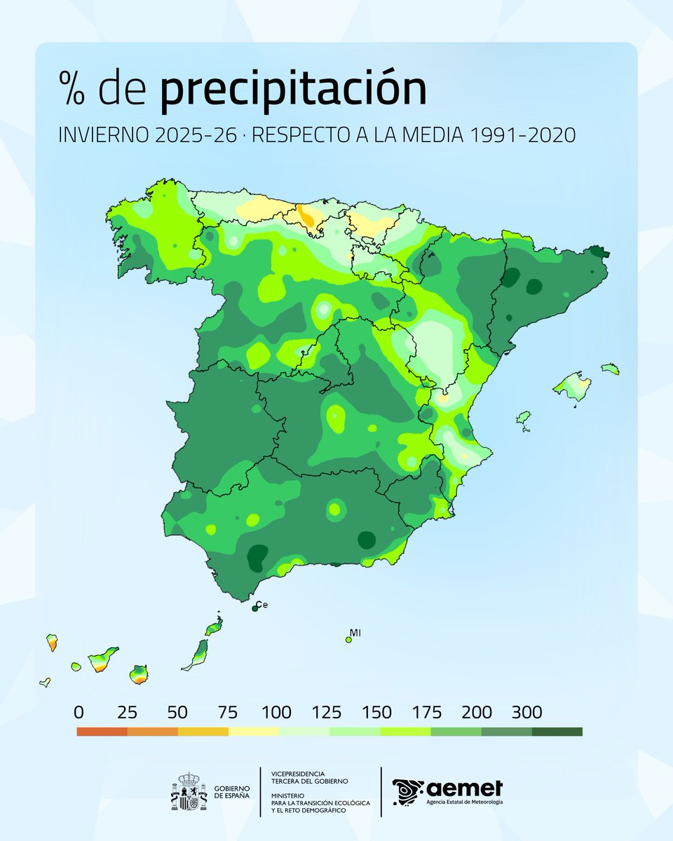 tiempobrasero's tweet image. Este ha sido un #invierno MUY LLUVIOSO como todos sabemos... y hoy @AEMET_Esp ha publicado los datos: 

👉ha llovido un 171% más que la media del invierno👈  

Aún así, en este siglo XXI hemos vivido otros dos inviernos con más lluvia todavía : el del 2009/10 y el de 2000/01