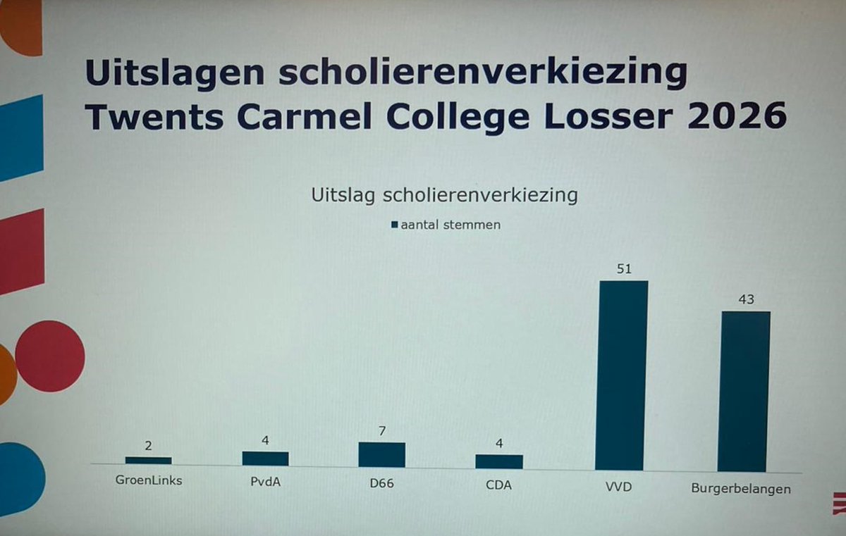 VVD Losser tweet media