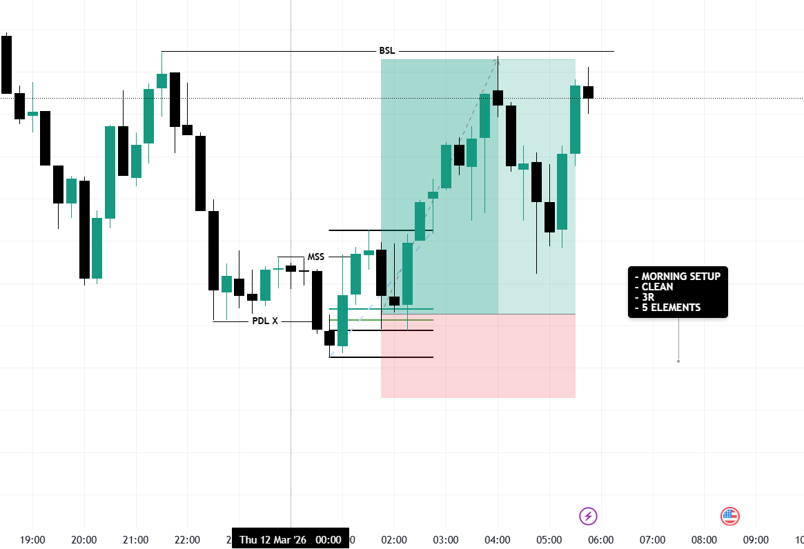fouterdezodre's tweet photo. @tradewithjamesX $GBPUSD 3R https://t.co/YptD0YRAeh