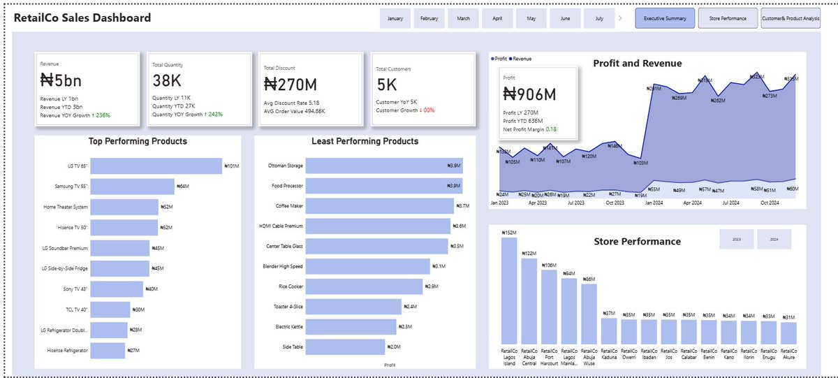 Pleasure ❤ tweet media