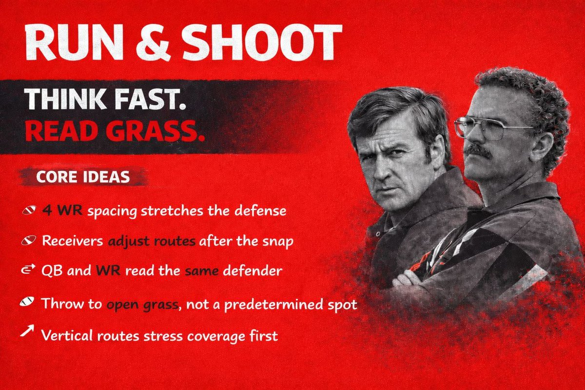 CoachLync | Tools & Playbooks tweet media