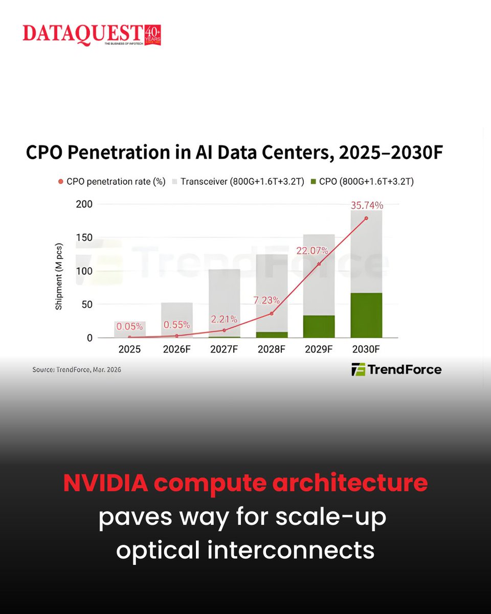 Dataquest tweet media