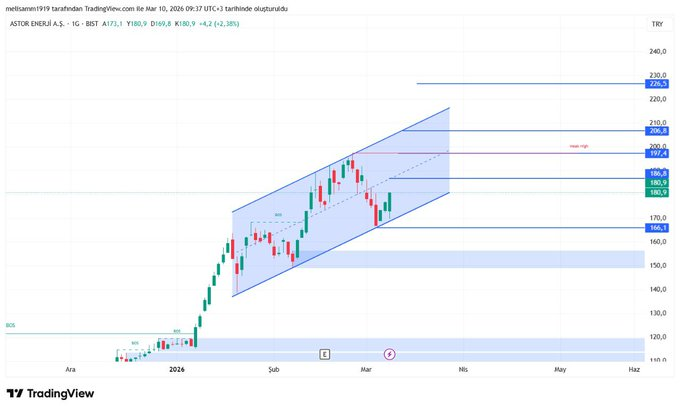AuliaRusma's tweet image. #astor 

Enerjiiiii

%12 kardayız güzelligim benimmm

#pltur #kmpur #svgyo