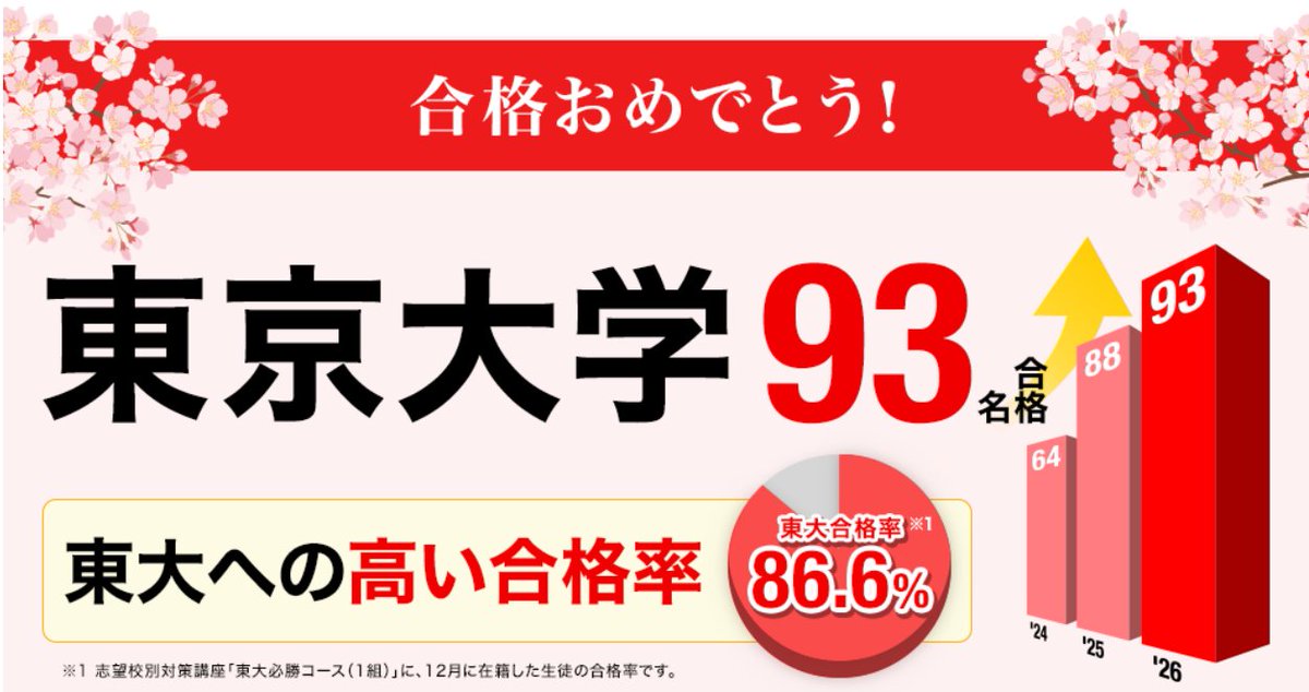 早稲田アカデミー大学受験部 東大コース 数学14冊 数学コンプリート 2023 東大必勝コース 高3 | オプションコース・講座 | 大学受験の塾・予備校