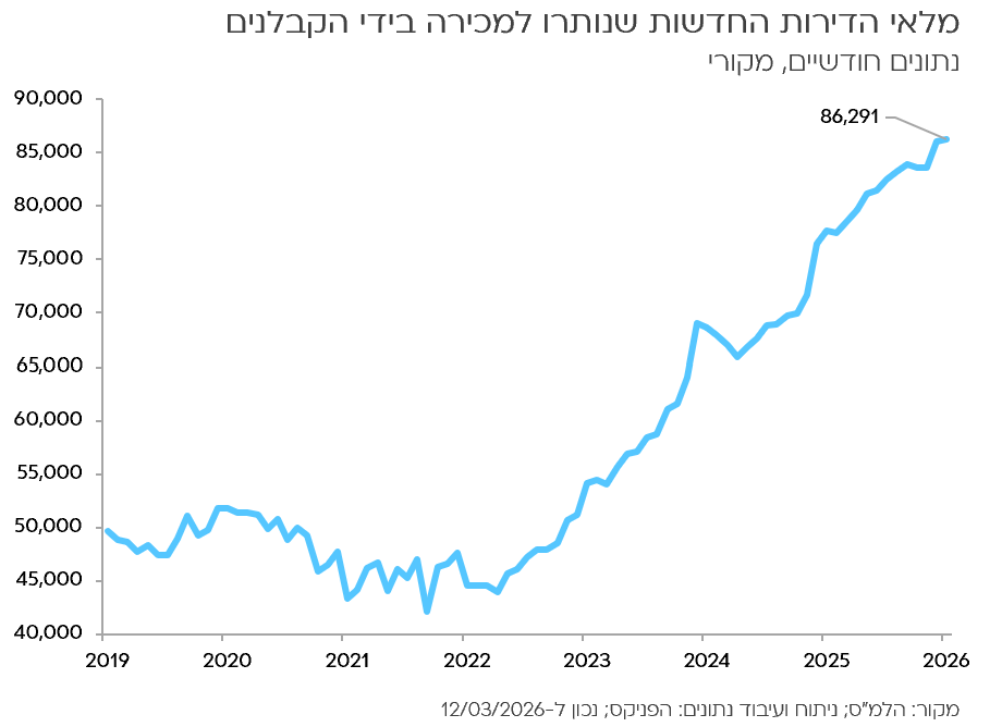 Matan Shitrit tweet media
