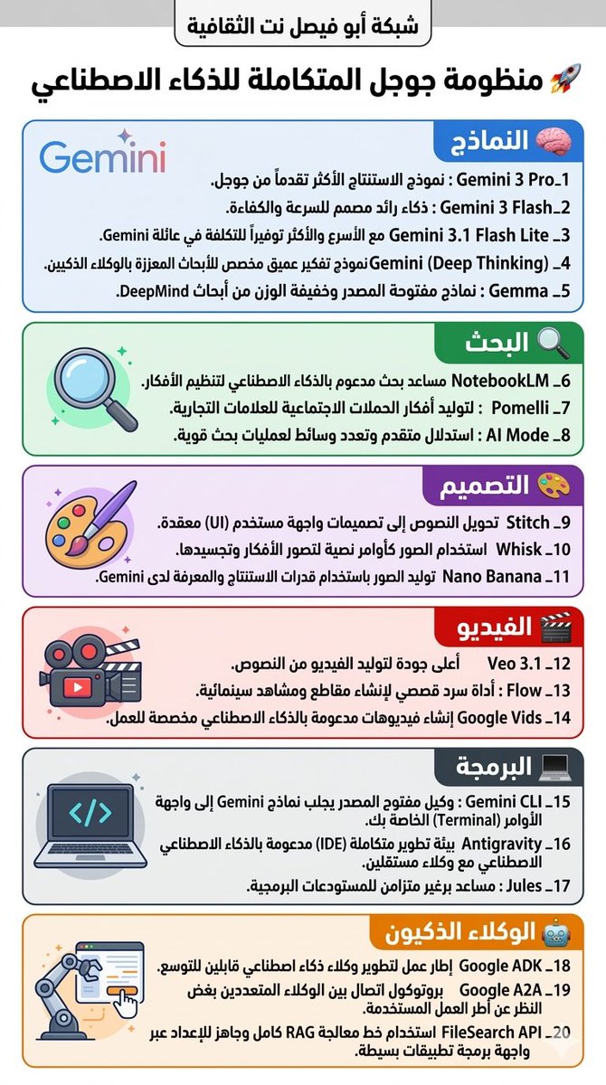 #أبو_فيصل_نت| الذكاء الاصطناعي tweet media