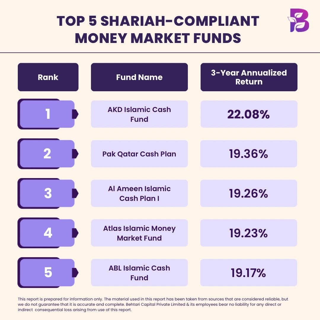 Behtari Capital tweet media