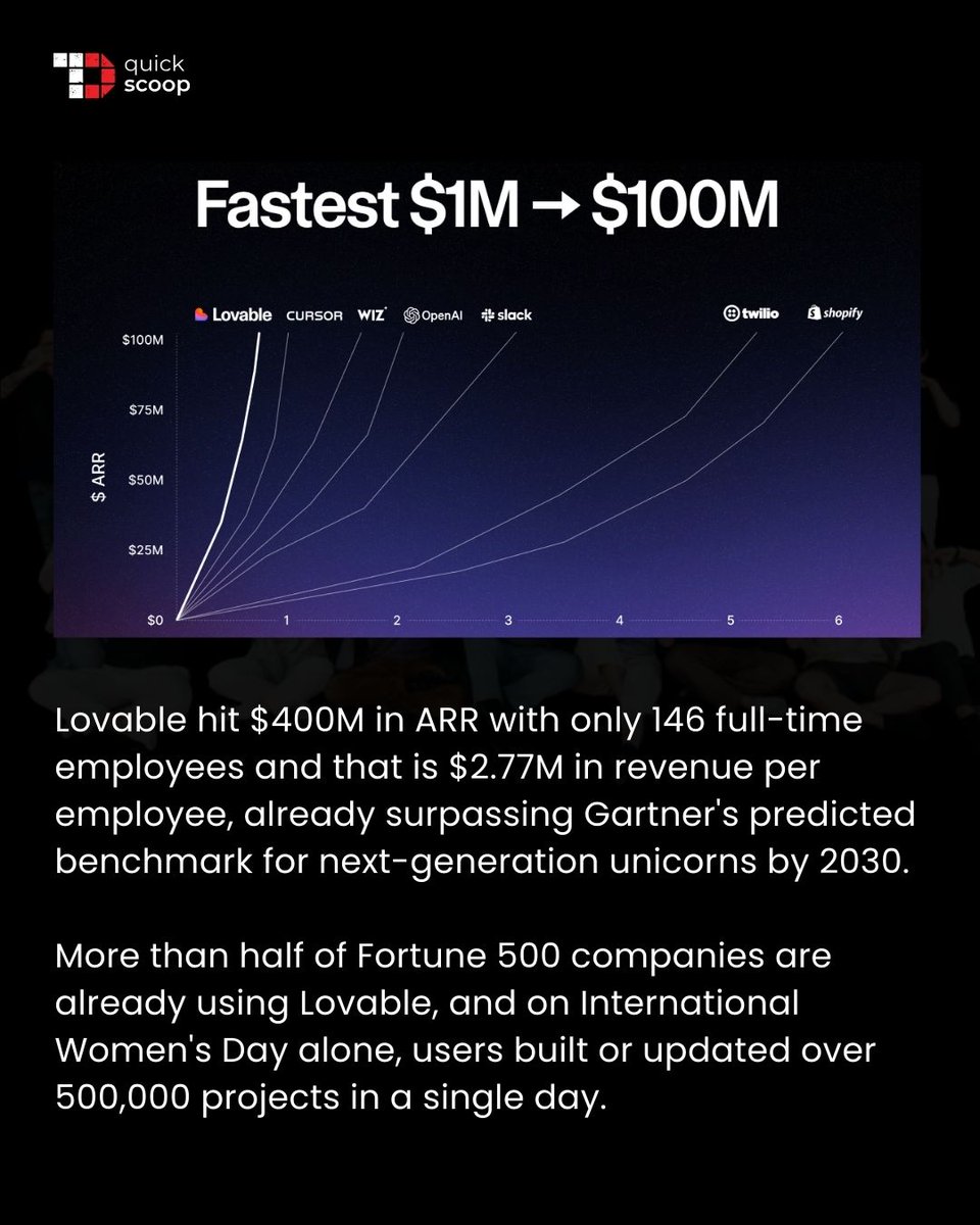 TechDogs Inc tweet media