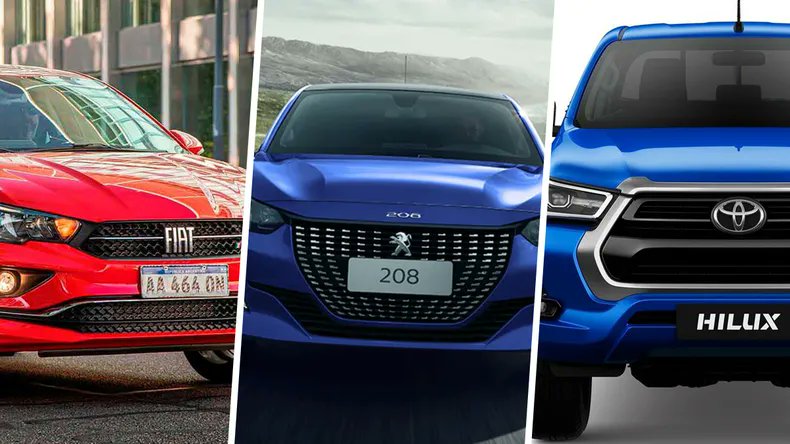 ArgenRanks's tweet photo. 🚗 Estos son los 10 autos más vendidos en la Argentina

1. Toyota Hilux
2. Fiat Cronos
3. Peugeot 208
4. Ford Territory
5. Ford Ranger
6. Volkswagen Tera
7. Volkswagen Amarok
8. Volkswagen Polo
9. Chevrolet Tracker
10. Peugeot 2008 https://t.co/X8HLAWisnK