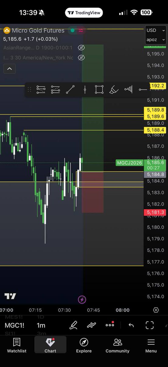 EYES ON GOLD

#Trading #NQ #Propfirm #Propfirmtrader #Topstep #ForexTrading #FuturesTrading #Payout