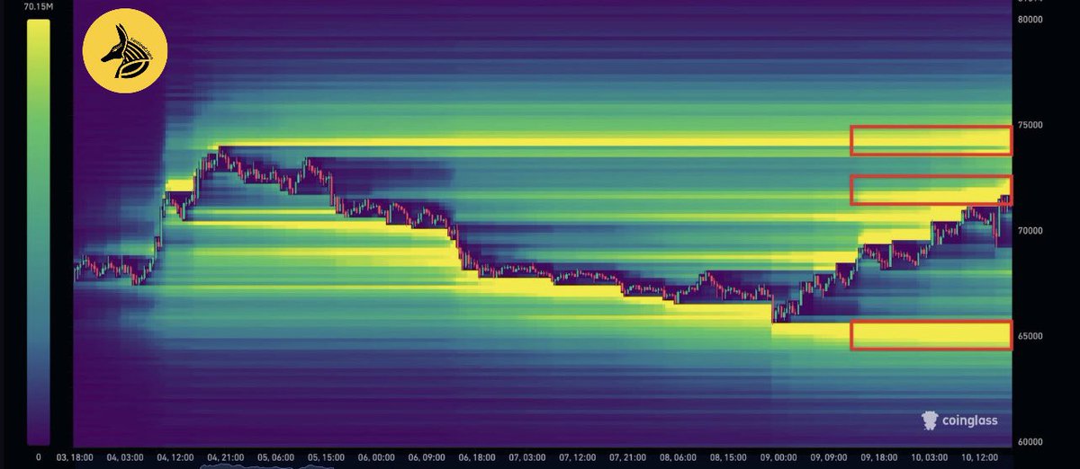 Smart Invest tweet media