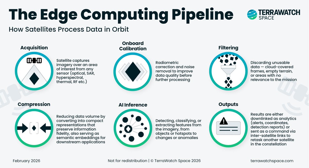 Aravind 🌍 🛰 tweet media