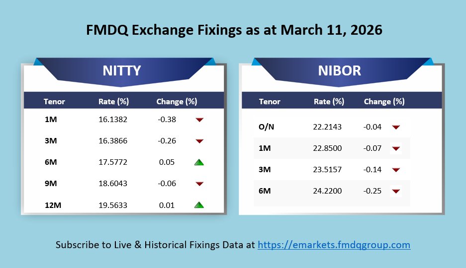 FMDQ Group tweet media