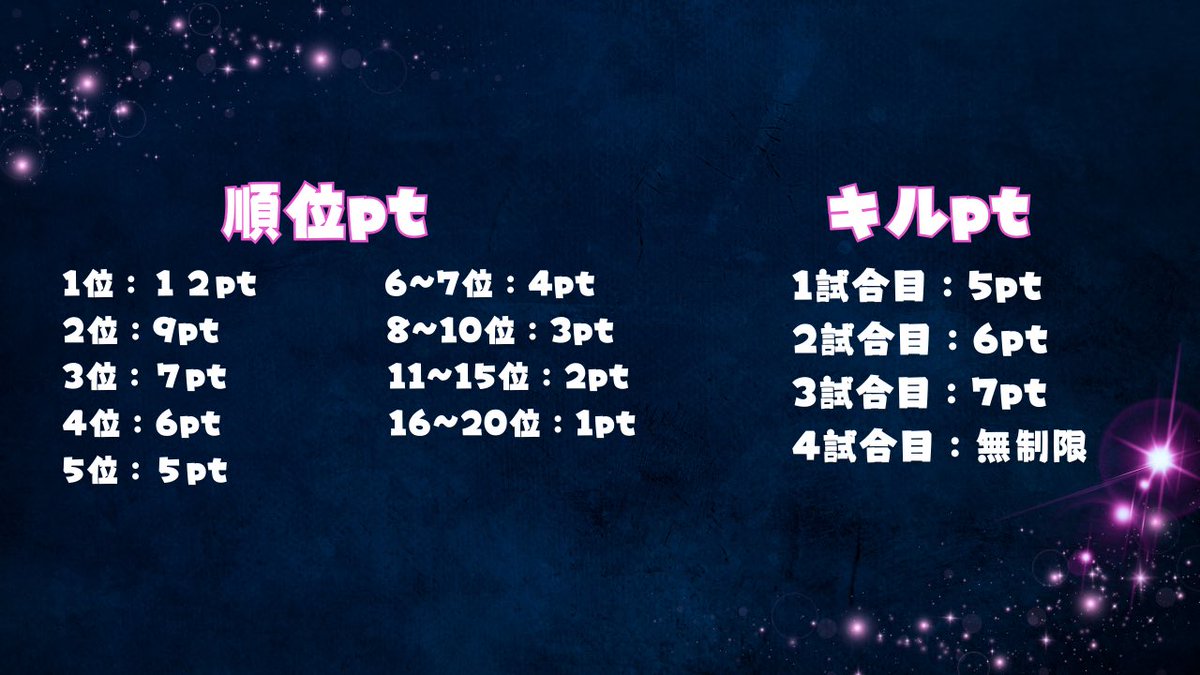 先にはなりますが
6/27 21時半~ 第5回ちびちゃん杯やります！！

一般応募枠設けておりますのでもし良かったらよろしくお願いします🙇‍♀️ ̖́-
参加希望のリプ・DMお待ちしております！！

希望締切は3/27まで！枠が超えたらルーレットでリーダー枠決めさせていただきます！
#ちびちゃん杯